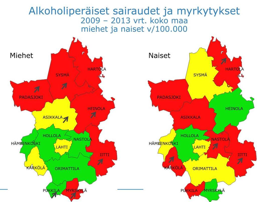 Päijät-Hämeen PYLL-analyysi PYLL > kuin maassa keskimäärin PYLL = koko maan keskiarvo PYLL < kuin