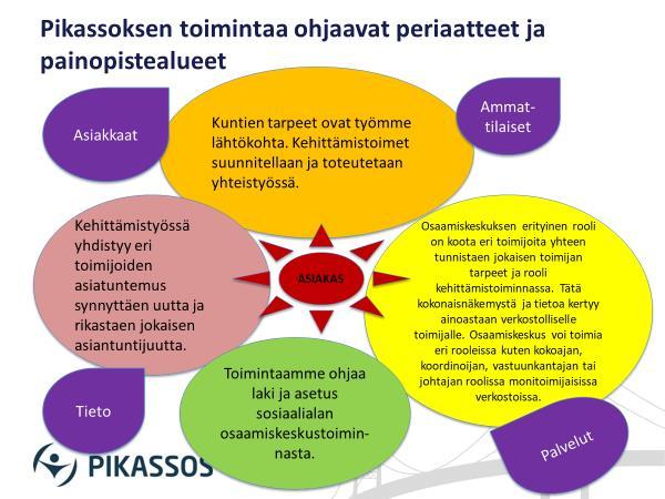 Toimintaa ohjaavat periaatteet ja