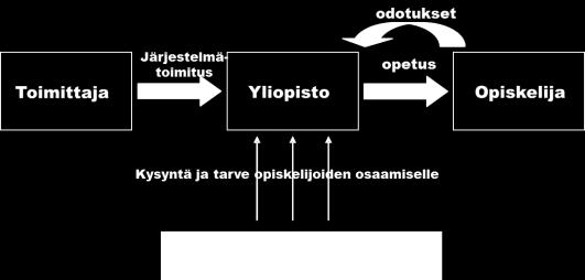 1. Case - Toiminnanohjausjärjestelmän (ERP) opettaminen Opintojakson tavoitteena on antaa kokonaisvaltainen kuva yrityksissä käytettävistä toiminnanohjausjärjestelmistä ja niiden mahdollisuuksista