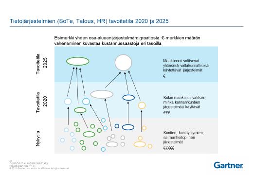 10 (10) Maakuntien yhteinen digiohjaus avaa uusia mahdollisuuksia ministeriöiden ja