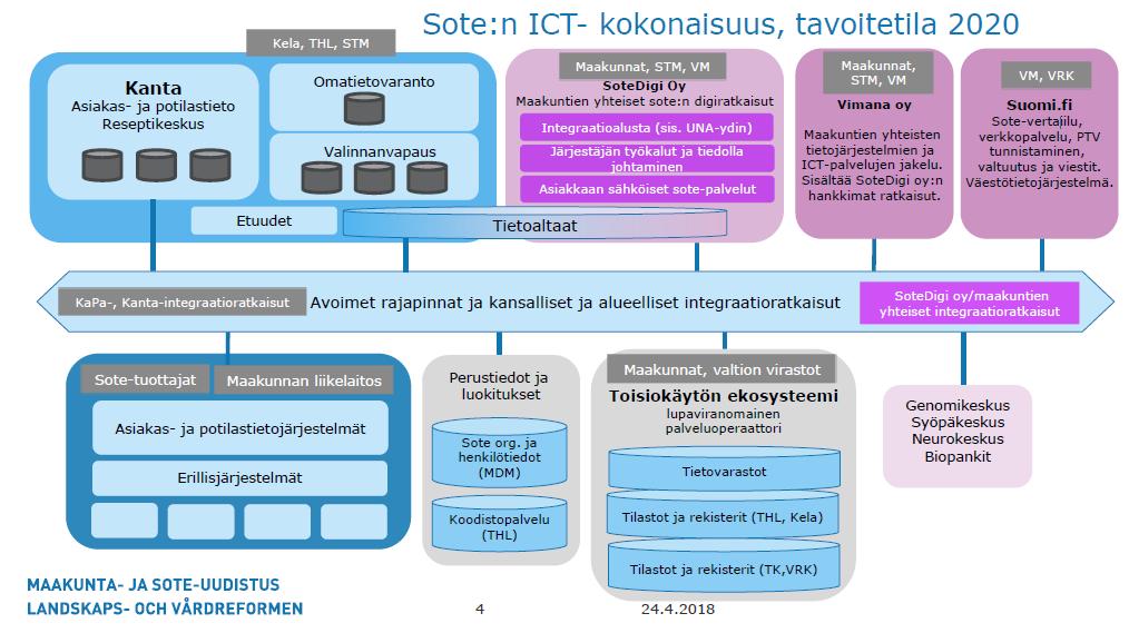 2 (10) Esivalmisteluvaiheessa maakunnilta on pyydetty ja saatu suunnitelmat v. 2018-2019 toteutettavista tietojärjestelmien muutoksista ja kehitystyöstä.