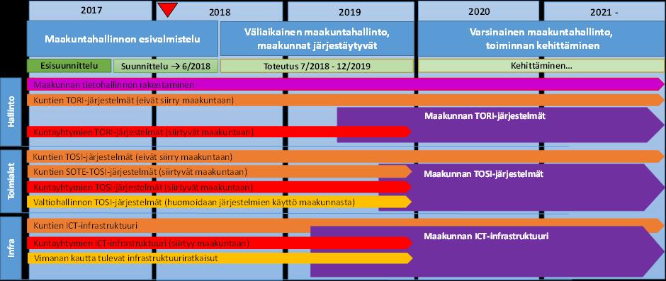 3 (10) Maakunnat ovat suunnitelleet muutosohjelmansa toteutuksen ohjauksen ja organisoinnin. Toteutus huomioi yhteisissä palvelukeskuksissa valmisteltavat osuudet.
