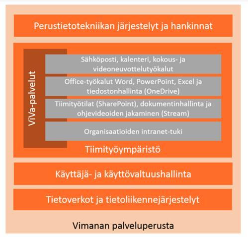 Lisäksi järjestetään ratkaisut maakuntien integroimiseksi valtion toimijoiden tuottamiin tietojärjestelmiin sekä valmistellaan 2020-2021 jälkeen nykyjärjestelmiä korvaavia yhteisiä tietojärjestelmiä
