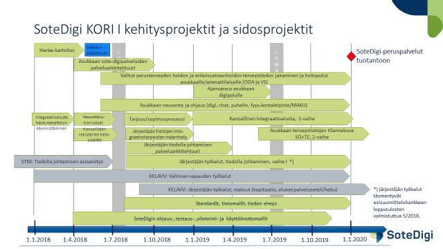 4 (10) Maakuntiin valtiolta siirtyvät tehtävät ovat lähinnä TEM:n hallinnonalalta eli ELYistä ja TE-toimistoista siirtyviä tehtäviä. Siirtyviä henkilöitä arvioidaan tällä hetkellä olevan noin 3 500.