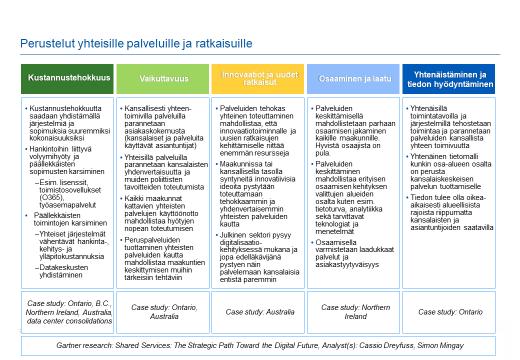 9 (10) Gartnerin näkemyksen mukaan palveluiden keskittämisellä mahdollistetaan parhaan osaamisen jakaminen kaikille maakunnille. Hyvistä osaajista on pulaa.