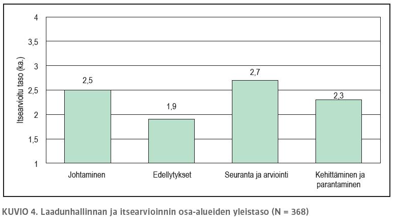 Itsearvioiduissa laadunhallinnan osa-alueiden tasoissa ei ollut juuri eroja kouluasteittain vertailtuna.