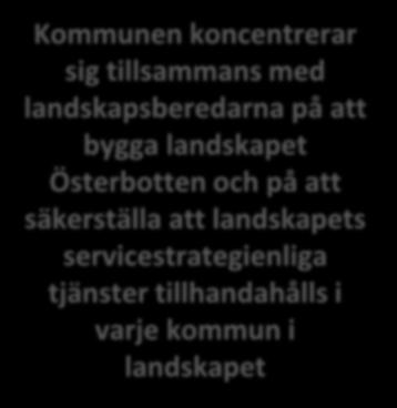 privata sektorn - Å andra sidan för det här med sig att kommuninvånarna kan välja mellan de tjänster som tillhandahålls av landskapet och de tjänster som tillhandahålls av privata, vilket styr