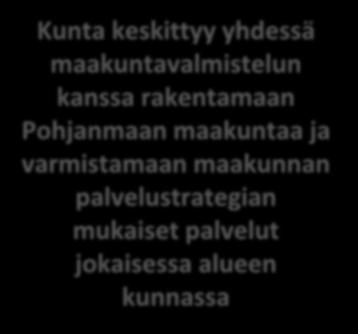 palveluita kuntaan - Ohjaa asukkaiden päätöksentekoa yksityisen maakunnan palveluiden välillä, joka ohjaa tulevaa asukkaiden valintaa ja maakunnan