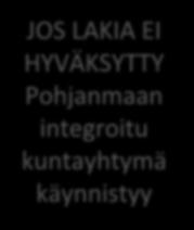 paremmin VSHP alueella päätös integroidusta kuntayhtymästä Alueen