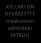 pohjalta JOS LAKI HYVÄKSYTÄÄN valmistelu suunnataan maakunnan