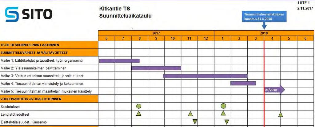 4 Tiesuunnitelman