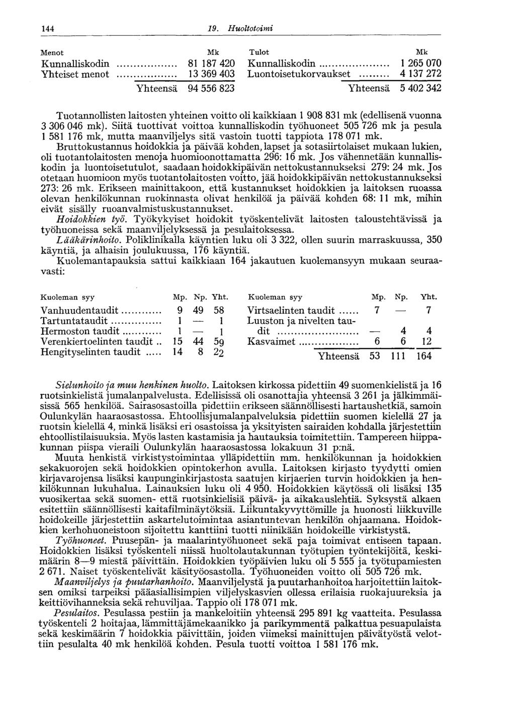 44 9. Huoltotoimi Menot Mk Kunnalliskodin 8 87 420 Yhteiset menot 69 40 Yhteensä 94 556 82 Tulot Mk Kunnalliskodin Luontoisetukorvaukset 265 070 4 7 272 Yhteensä 5 402 42 Tuotannollisten laitosten