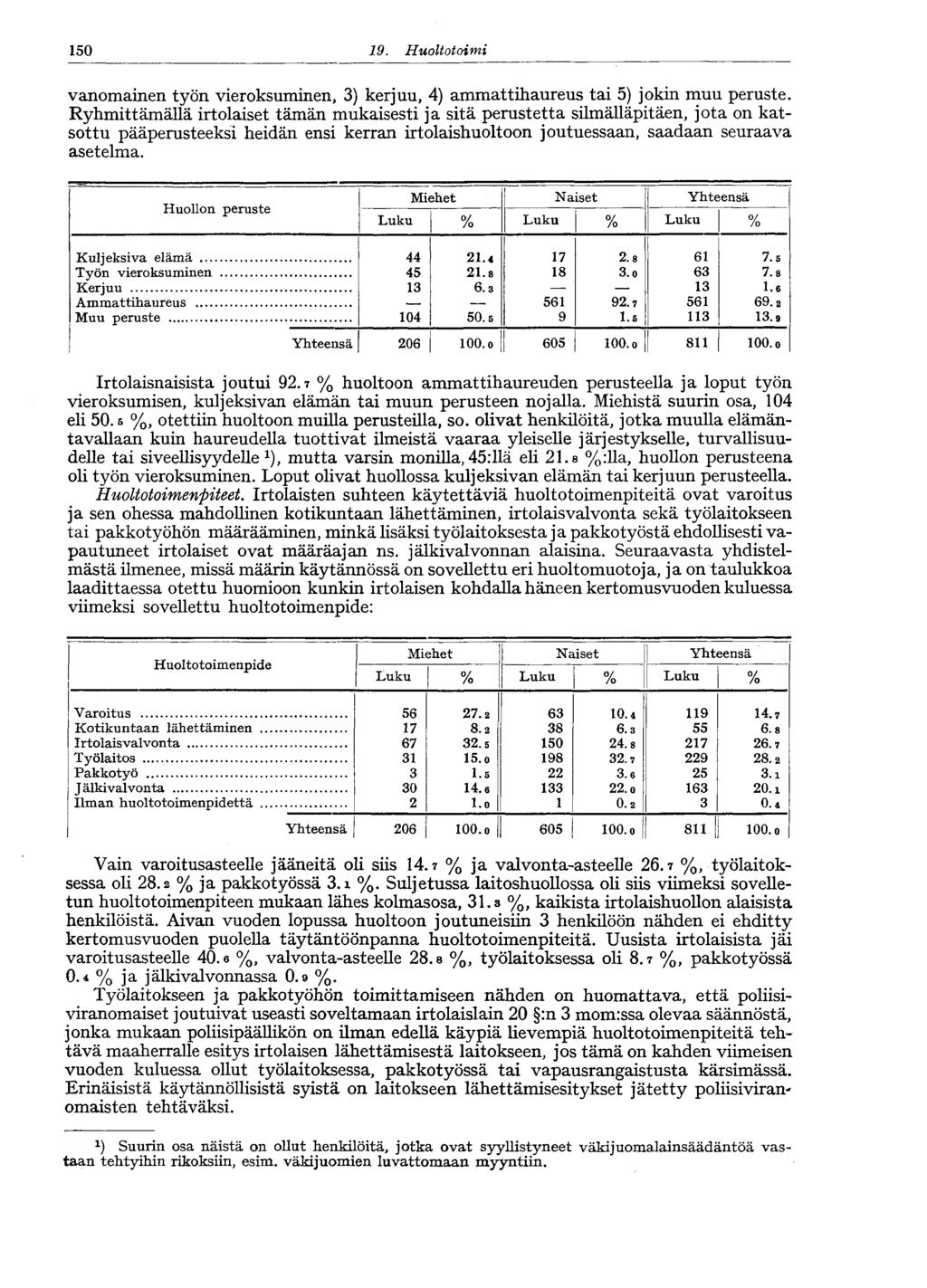 50 9. Huoltotoimi vanomainen työn vieroksuminen, ) kerjuu, 4) ammattihaureus tai 5) jokin muu peruste.
