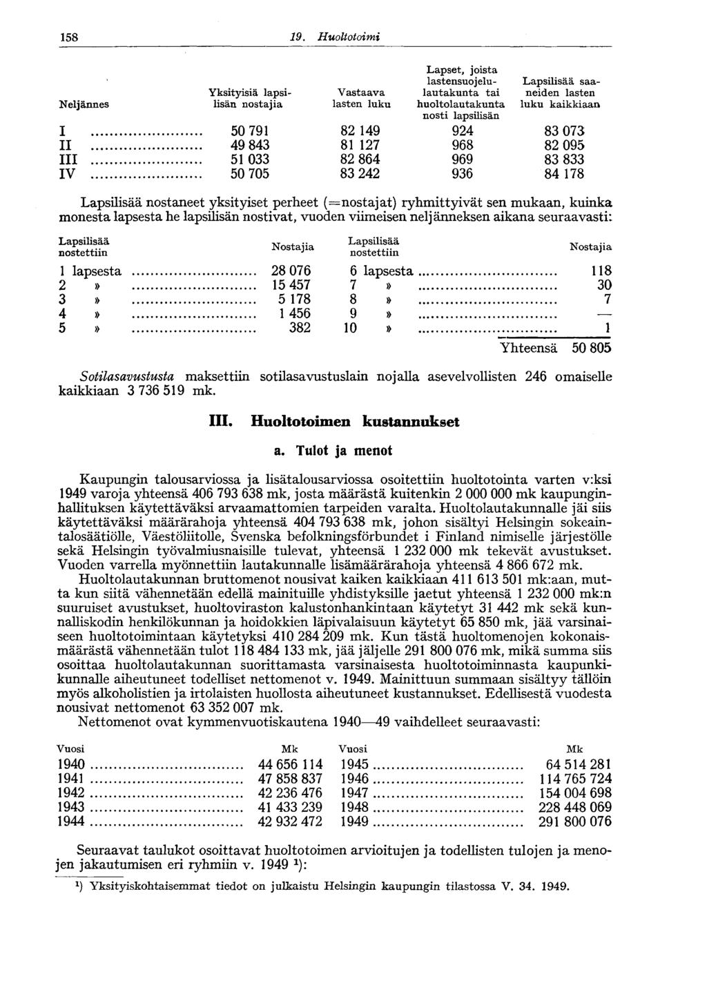 58 9. Huoltotoimi Neljännes i II III IV Yksityisiä lapsilisän nostajia 50 79 49 84 5 0 50 705 Vastaava lasten luku 82 49 8 27 82 864 8 242 Lapset, joista lastensuojelulautakunta tai huoltolautakunta