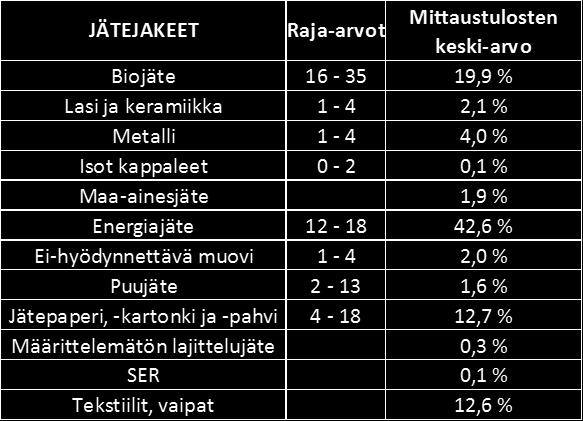 Taulukko 2.