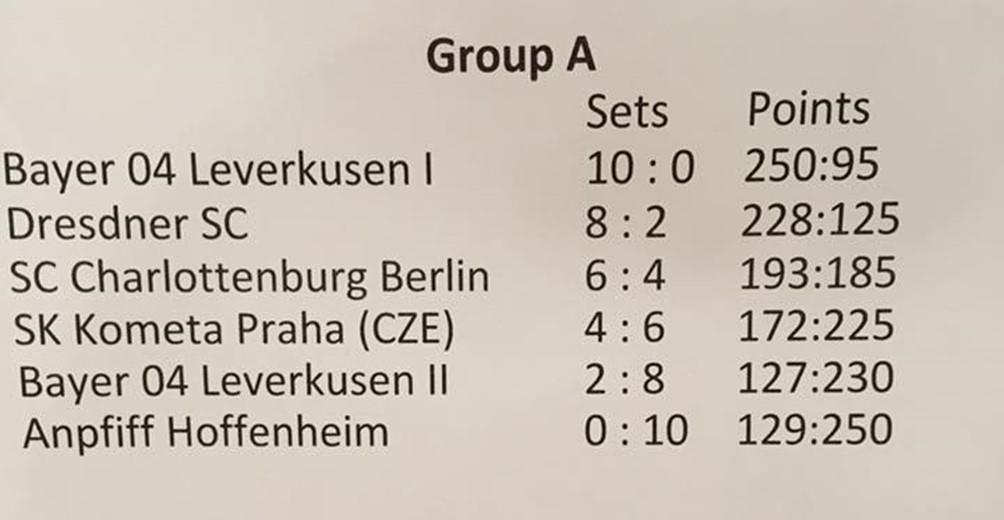 Välieriin selvitessään Jusander kohtaa voittajan ottelusta Dresdner SC (GER) vs. Dnipro City Nefter (UKR). Infon virallinen veikkaus on, että vastaan asettuu Saksan mestaruuskisojen kakkonen.