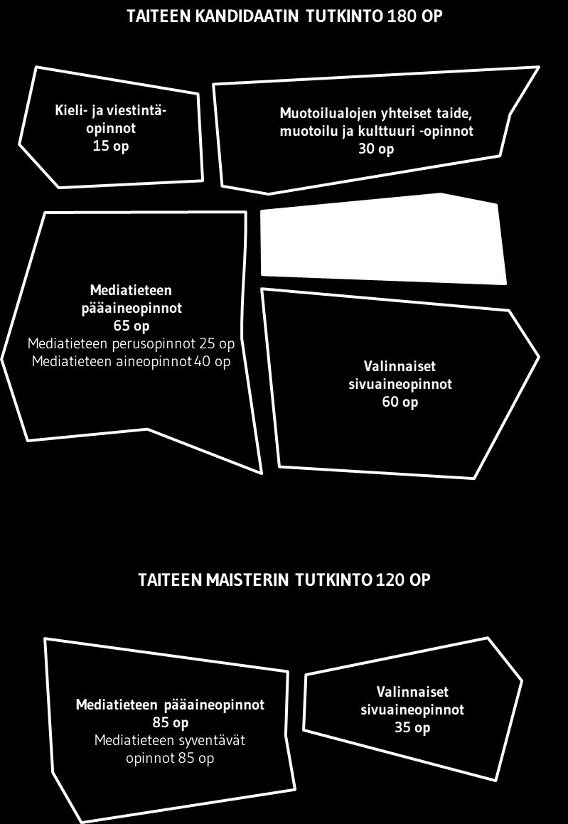 48 SISÄLTÖKAAVIO