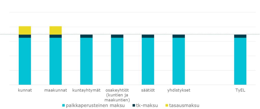 Uudistuksen jälkeen: Osakeyhtiölle ei ole kalliimpaa olla Kevan jäsenyhteisö kuin