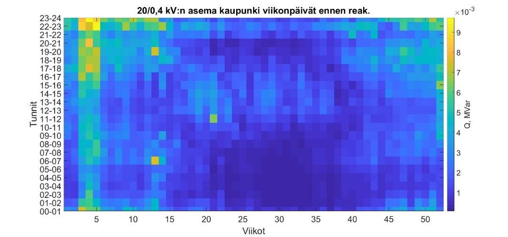 52 suuremmasta kulutuksesta johtuen muutokset eivät näy niin selvänä kuin maaseudun puolella. Alla oleva kuva havainnollistaa tilannetta.