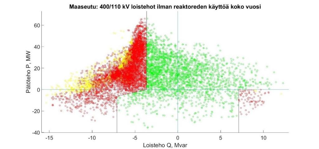 57 Kuva 51: 20/0,4 kv:n muuntajan viikonpäivien loistehotaseet viikkokeskiarvoina kullekin tunnille 4.3.