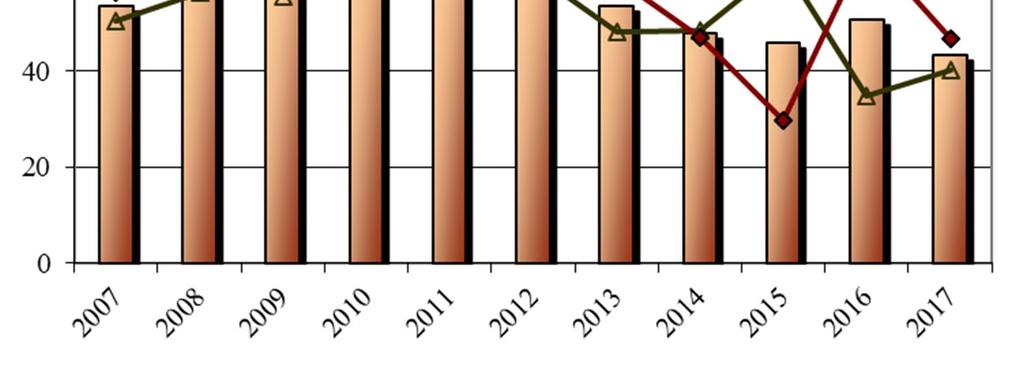 Savo-Karjalan Ympäristötutkimus Oy 4 TULOKUORMITUS Tulevan veden analyysitulokset on esitetty vuositasolla liitteessä 1 (VUOSIRAPORTTI), ja näytekohtaiset tulokset ovat liitteissä 2-3 (JAKSORAPORTIT).