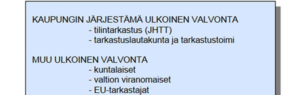 Hyvinvoinnin palvelualue 3(14) 2 Tampereen kaupungin valvontajärjestelmä Julkisen toiminnan ja yksityisiltä palveluntuottajilta hankittavien ostopalvelujen luotettavuus edellyttää riittävää valvontaa.