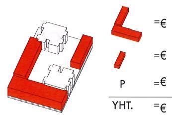 Korttelityyppi II