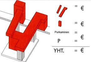 Korttelityyppi I Vanhan purkaminen Nykytilanne/purettava massa: 3 000 k-m 2 Uudiskokonaisuus: 14 400 k-m 2 Uusi