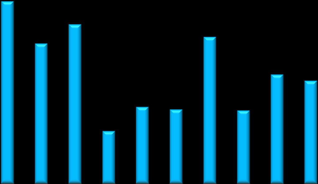 Investointien tulorahoitusprosentti 120,00 110,00 100,00 90,00 80,00 70,00 60,00 50,00 40,00 30,00 20,00 10,00 0,00 116,87