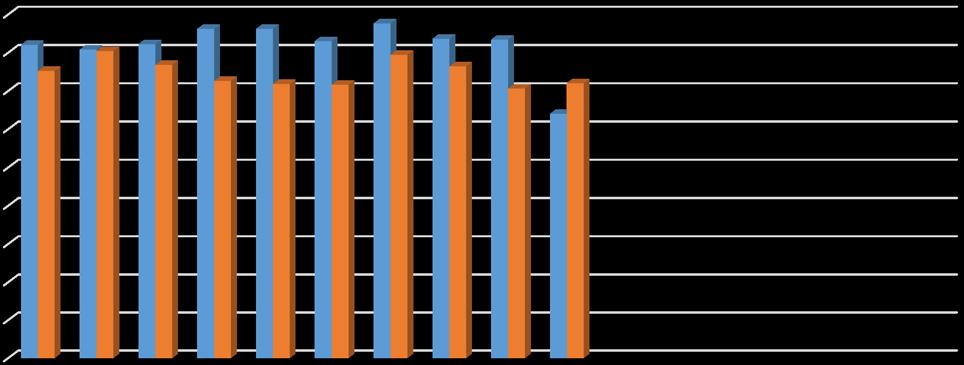 1. Yrityksissä tällä hetkellä edellytettävä osaaminen 4,5 4 3,5 3