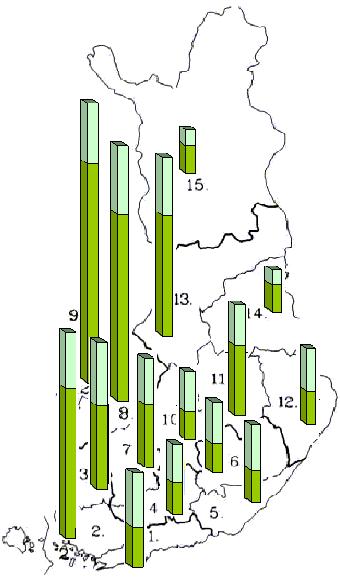 Rakennusinvestointien rahoituspäätöksiä vuosina 2008-2011, Maatalouden rakennetuki sekä maaseudun yritys- ja hanketuet, M ELY Rakennetuki Hankkeet Uusimaa 33,60 46,98 Varsinais Suomi 128,94 48,51