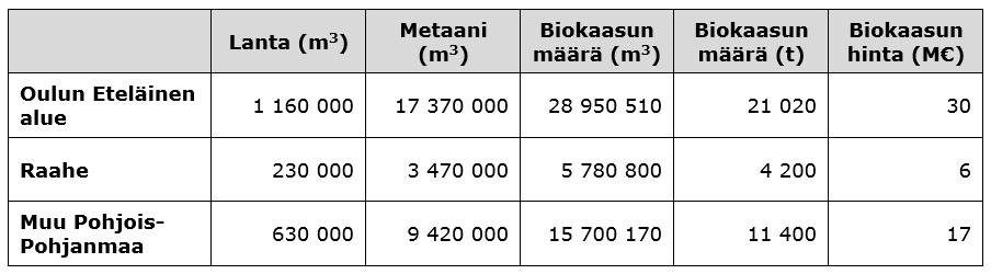 MAHDOLLISET KEINOT RESURSSITEHOKKUUDEN PARANTAMISEKSI Nykyisin lietelanta käytetään