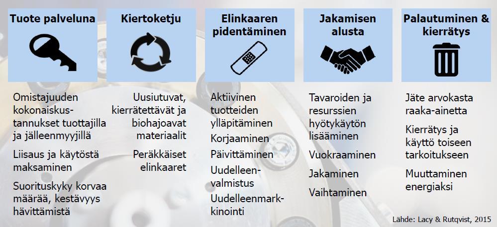 KIERTOTALOUDEN