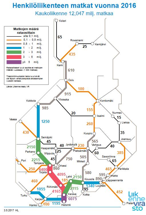 Pääkaupunkiseudulle Tampereen seudulle Hämeenlinnan seudulle Riihimäen-Hyvinkään seudulle Kuva 12.