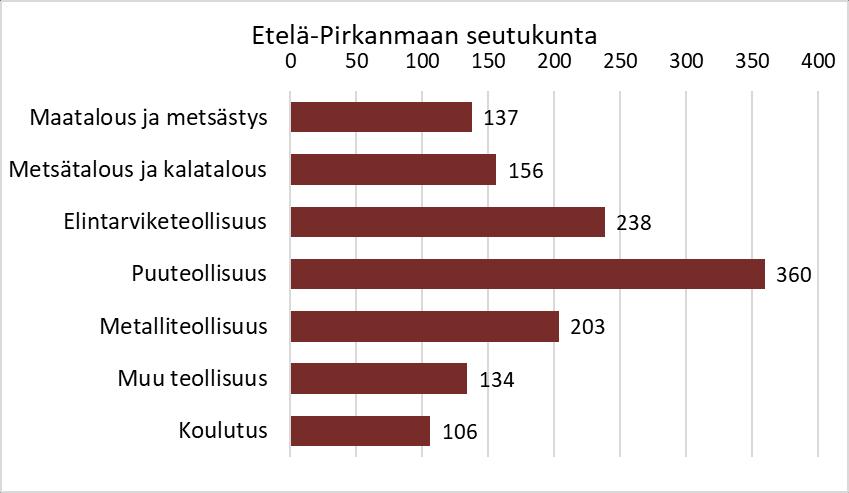 3. Päärata palvelee Suomen suurinta ja vahvasti kasvavaa työssäkäyntialuetta 3.