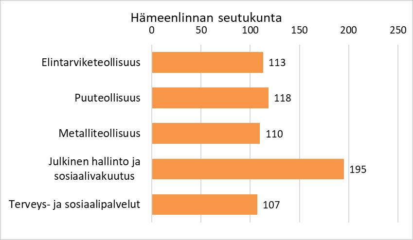 kannalta merkityksellisiä aluetalouden ominaisuuksia ovat alueiden elinkeinorakenteen erikoistuminen ja