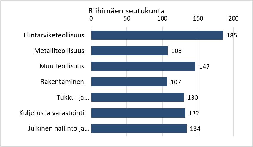 Alueiden erikoistumisella on merkitystä työvoiman kysynnän erikoistumiseen sekä yritysten väliseen