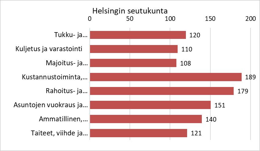 Työvoiman kysynnän (työpaikat) ja tarjonnan (työvoima) alueellinen kohtaanto puolestaan kertoo alueiden