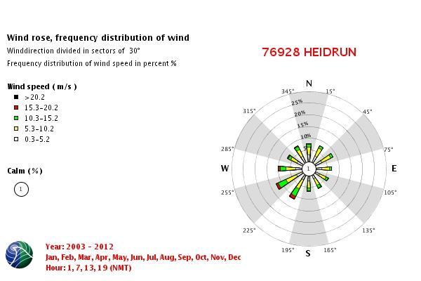 Liite 1: Tuulisuuden määrittämisen yleisperiaate Tuulisuus voidaan määrittää objektiivisesti laskemalla tietyn tuulennopeuden raja-arvon ylittävien katutason tuulien keskimääräinen kesto (esim.