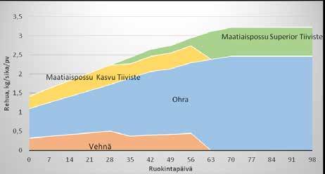 Uusi soijaton Maatiaispossu Superior Tiiviste on härkäpapupohjainen, ja tarkoitettu lihasikojen loppukasvatukseen.