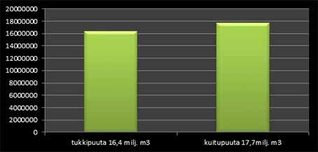 PUUSTOTIEDOT HÄMEENLINNAN SEUTU Metsätalousmaan