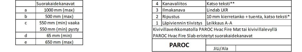 Kuva 4. Kanavan kannakointi, kanavaliitos ja paloeristys. Suorakaiteen muotoinen vaaka- tai pystysuuntainen kanava.