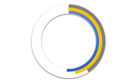 UNIAJAT JA TYYTYVÄISYYS UNEN RIITTÄVYYTEEN Unkari 41% %-osuus henkilöistä jotka ovat osittain tai täysin samaa