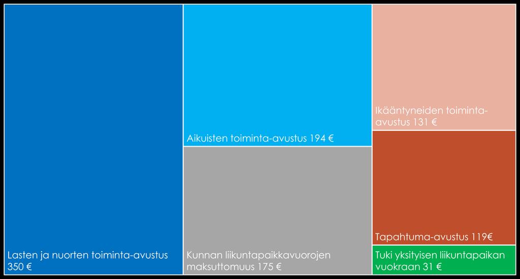 Miten kunnan tulisi priorisoida seurojen