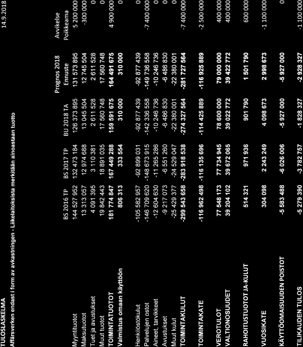 271, KH 2018-10-01 16:00 / :s