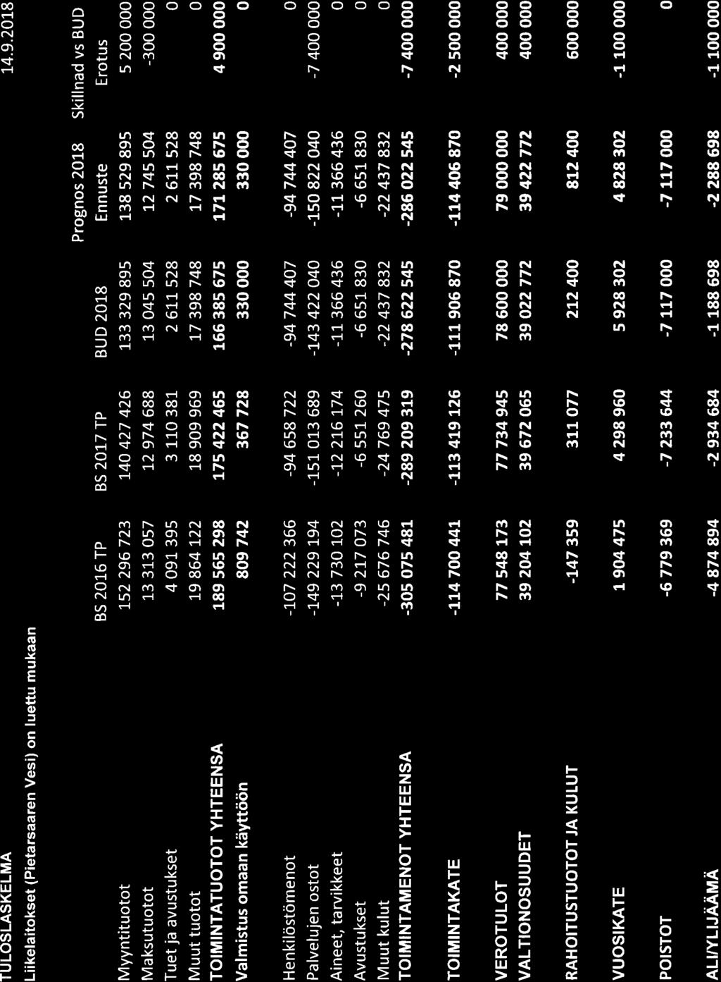 271, KH 2018-10-01 16:00 / :s