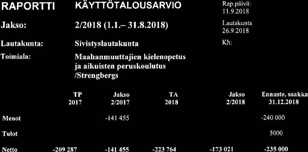271, KH 2018-10-01 16:00 / :s