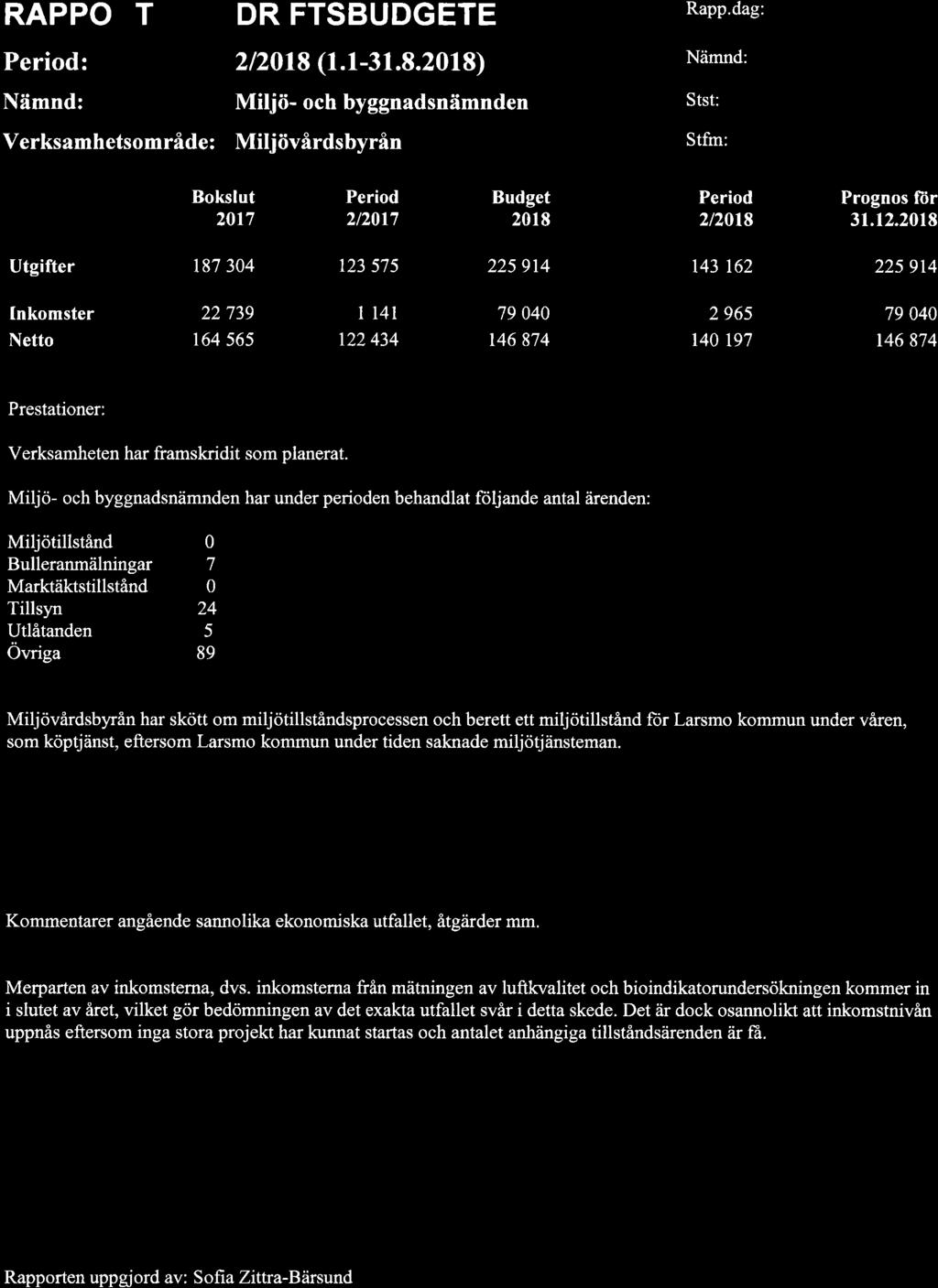 271, KH 2018-10-01 16:00 / :s
