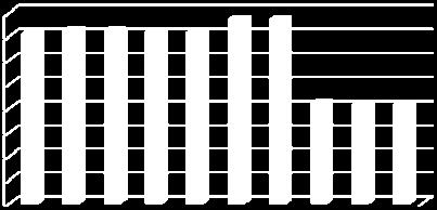 300 250 200 150 100 50 0 2010 2011 2012 2013 2014 2015 2016 2017 2018 2019 Lkm Vuosien