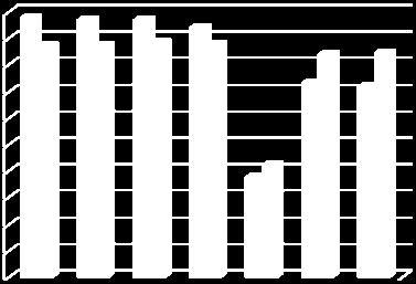 49,8 49,71 49,69 49,42 43,77 47,36 47,2 Naiset 48,39 48,71 48,74 48,84 48,78 44,24 48,39